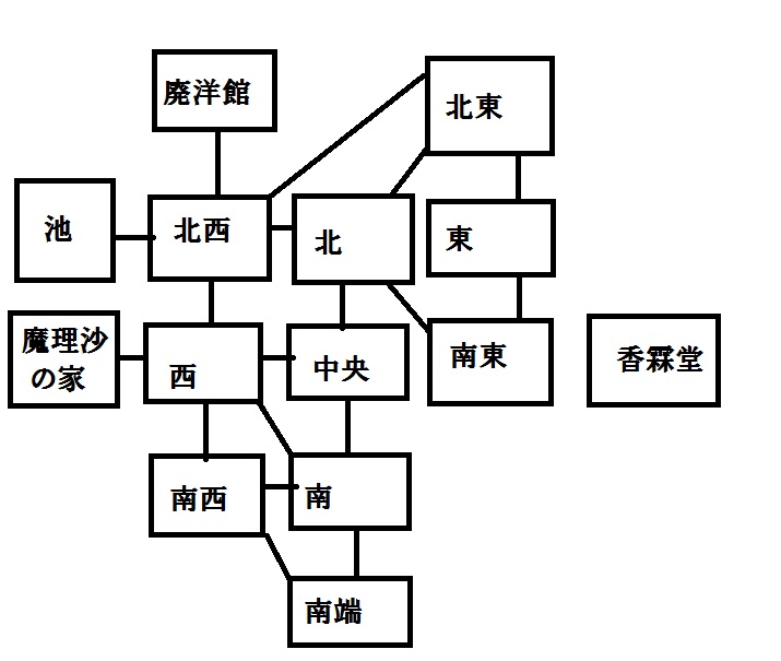 東方魔幻想 9人目 天王寺情報局フリゲ攻略部 保管倉庫01